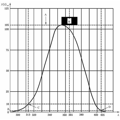 GB/T5097—2020無(wú)損檢測(cè) 滲透檢測(cè)和磁粉檢測(cè) 觀察條件